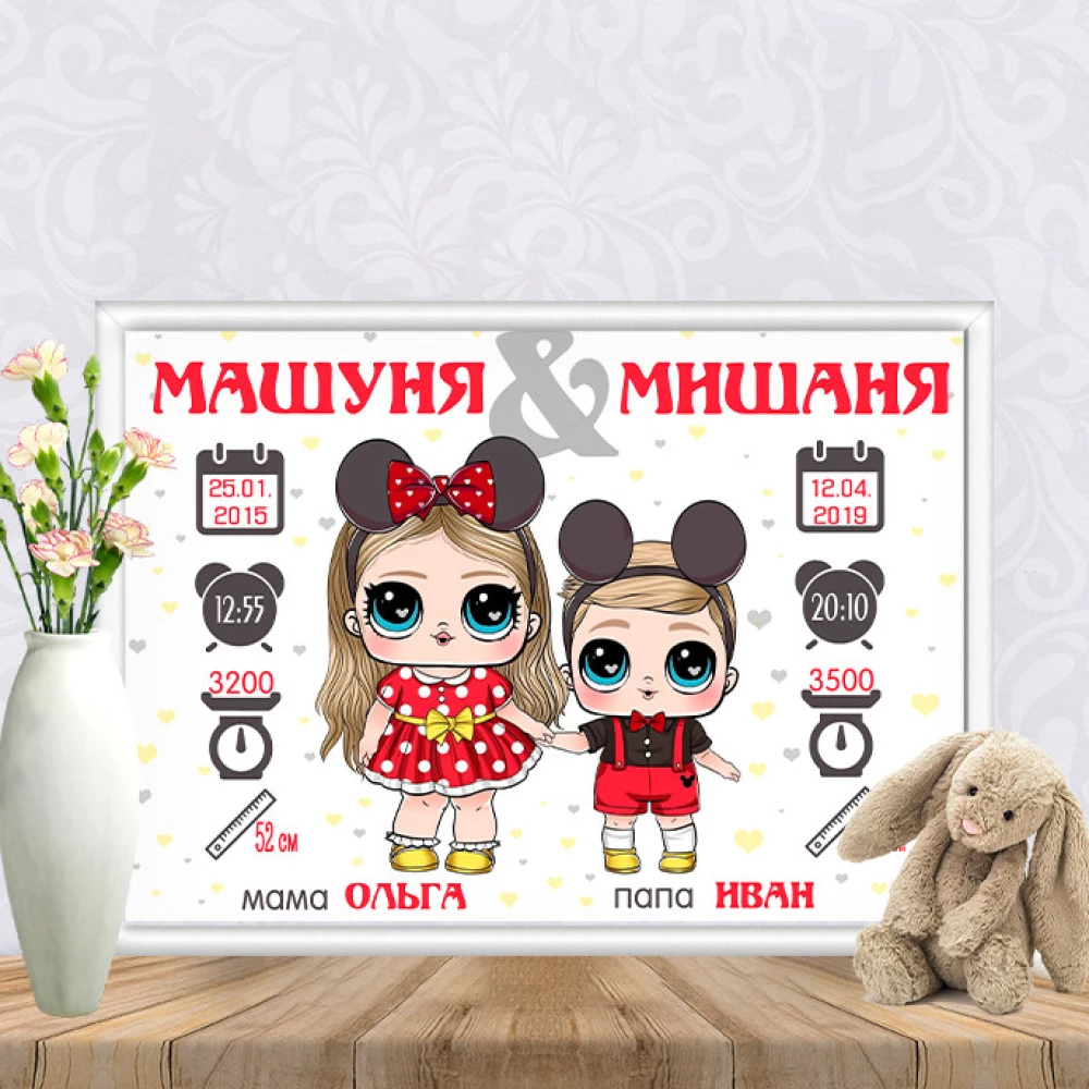 Метрика “Минни и Микки Маус“