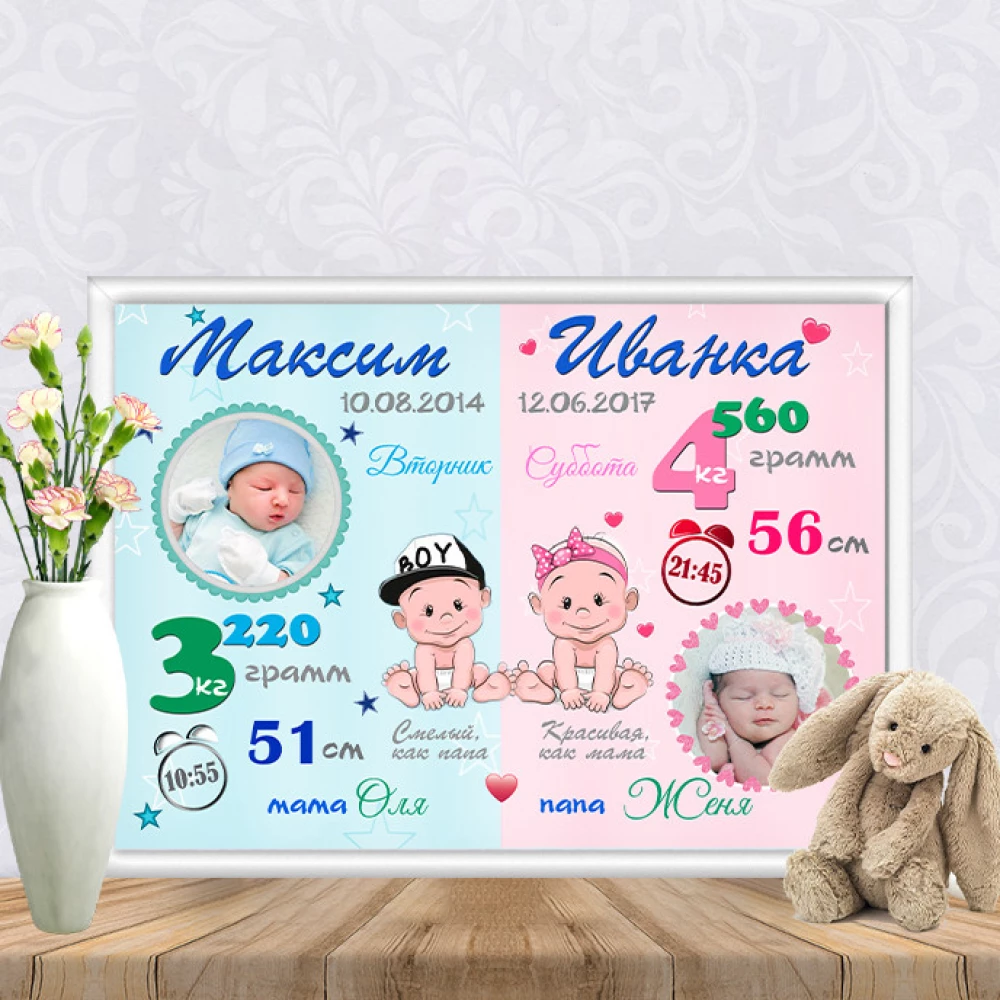 Метрика “Розово-голубая с фото“- Печать в виде постера А3